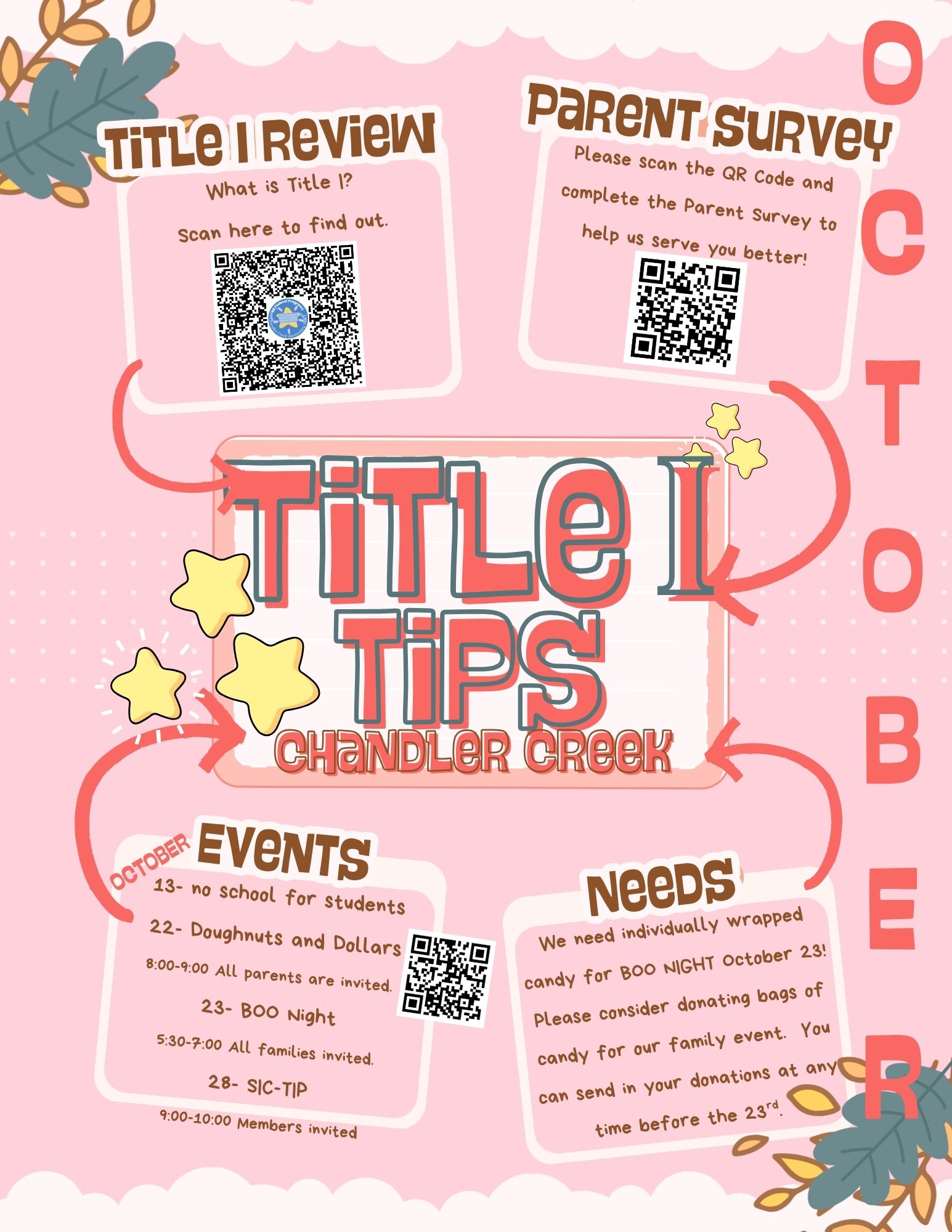 Title I Highlights - October 2025